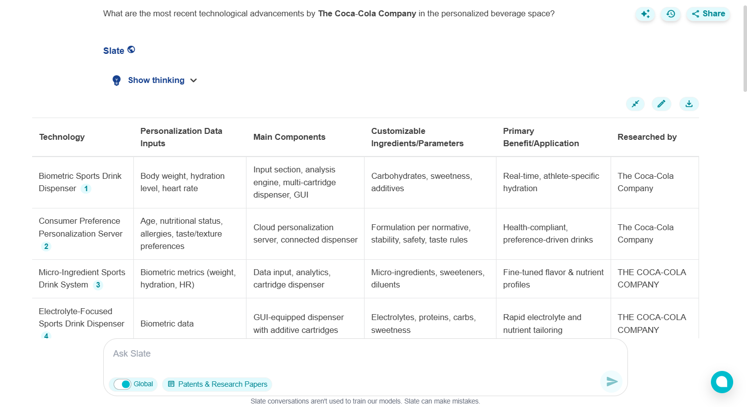 Beverage trends: Discover the latest technological advancements of The Coca Cola Company with our AI tool, Slate