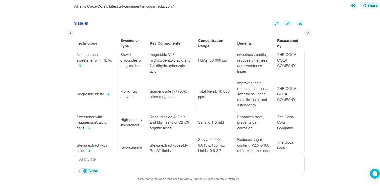 Explore Coca Cola's latest advancement in sugar reduction with our in house AI tool Slate