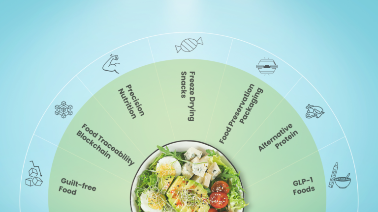 7 Emerging Food Trends to Witness in 2026 - GreyB
