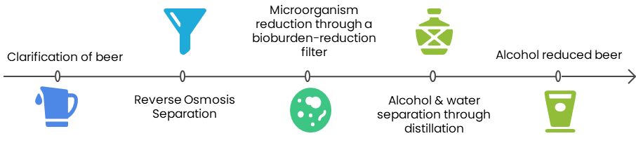 Non-Alcoholic Spirits Flavor Innovations: Smartflow Technologies