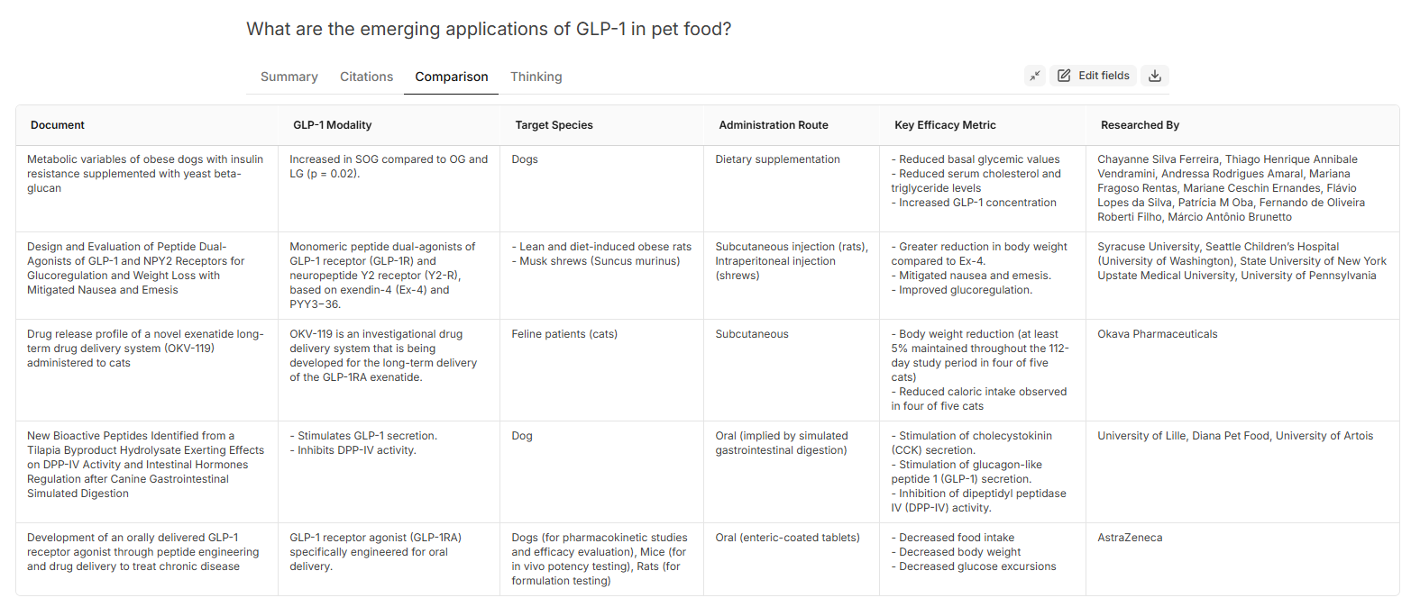 Slate dashboard of research related to GLP-1 in addiction medicine