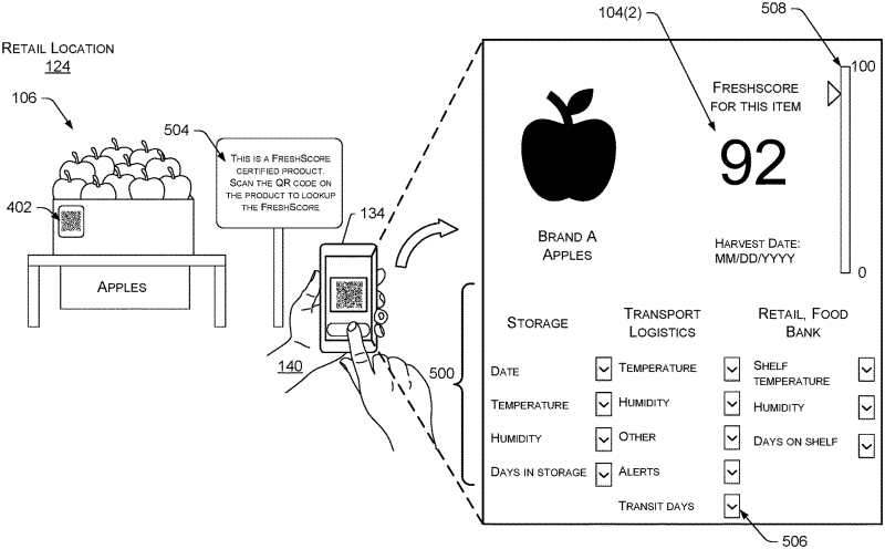 Transparent Path food system innovation to track spoilage