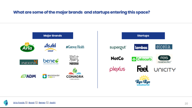 Major brands and startups in GLP-1