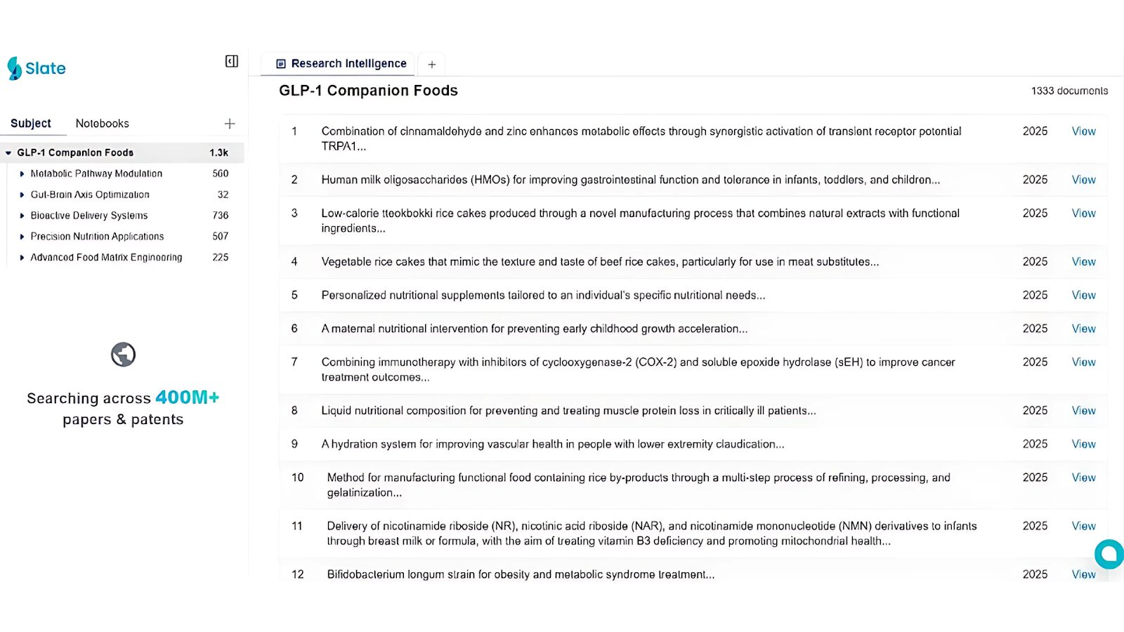 Slate dashboard for GLP-1 Food trends