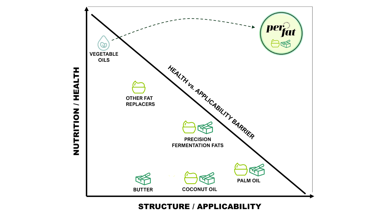 perfat product applicability graph