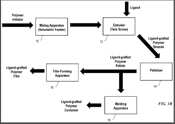 Diagram explaining Cornell University food packaging innovation for preventing food spoilage with antioxidant compound