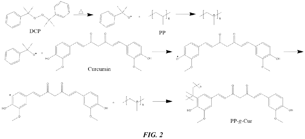 Curcumin structure and reaction in preventing food spoilage in innovative packaging