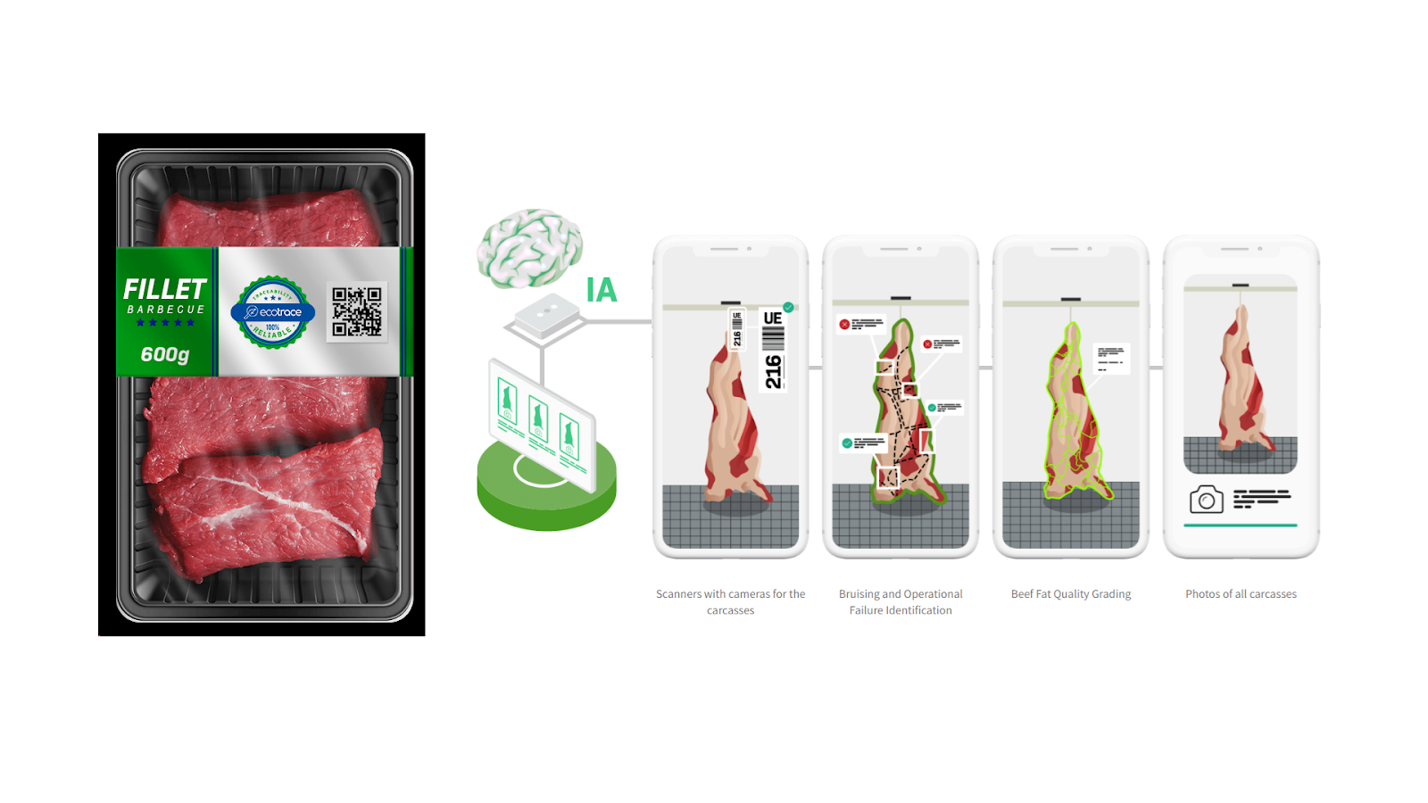 Ecotrace Traceability Solution For F&B brands