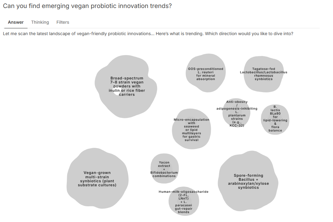 Slate dashboard for vegan probiotic innovation trends
