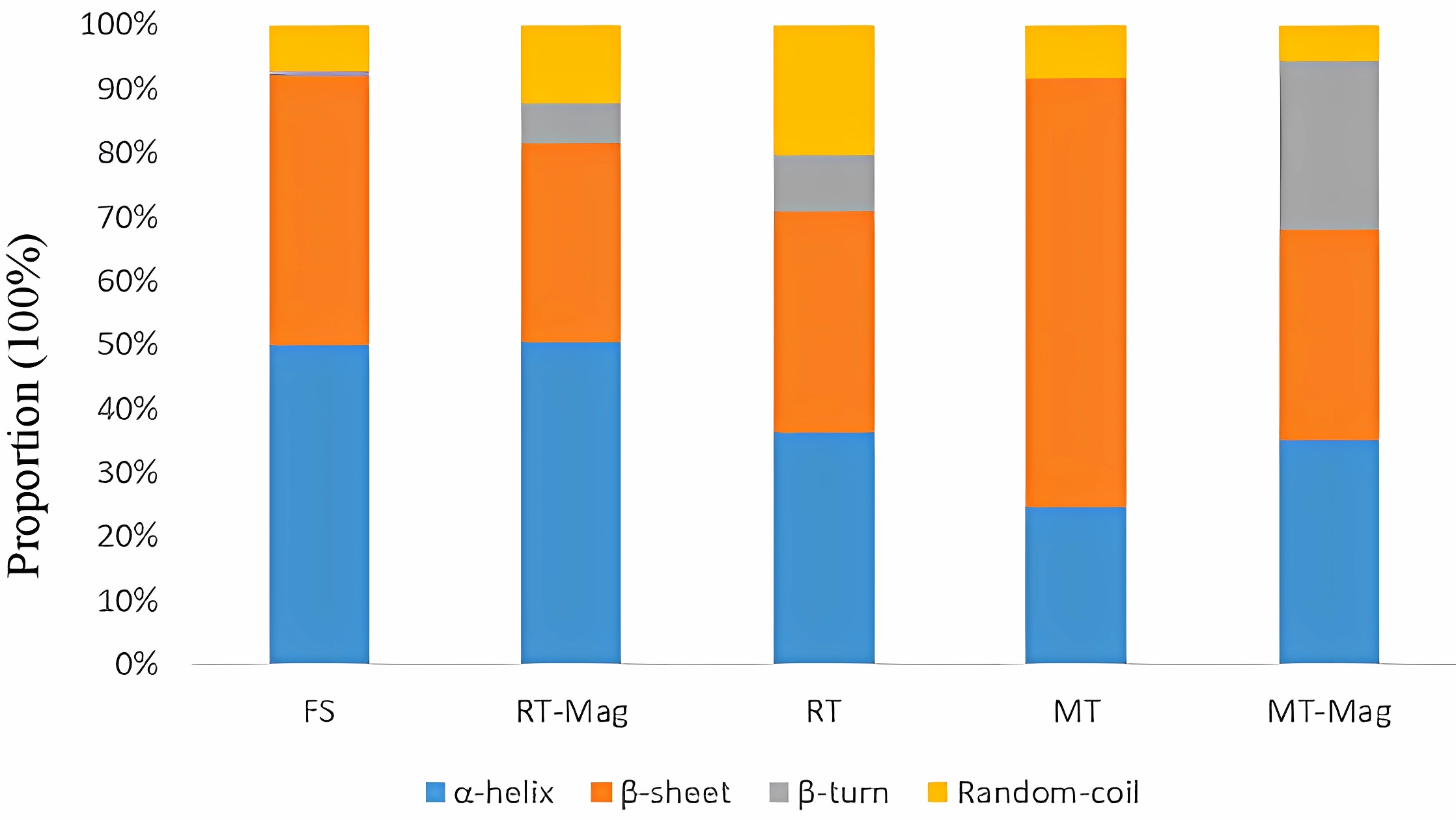 Effects-of-magnetic-thawing-on-sea-bass