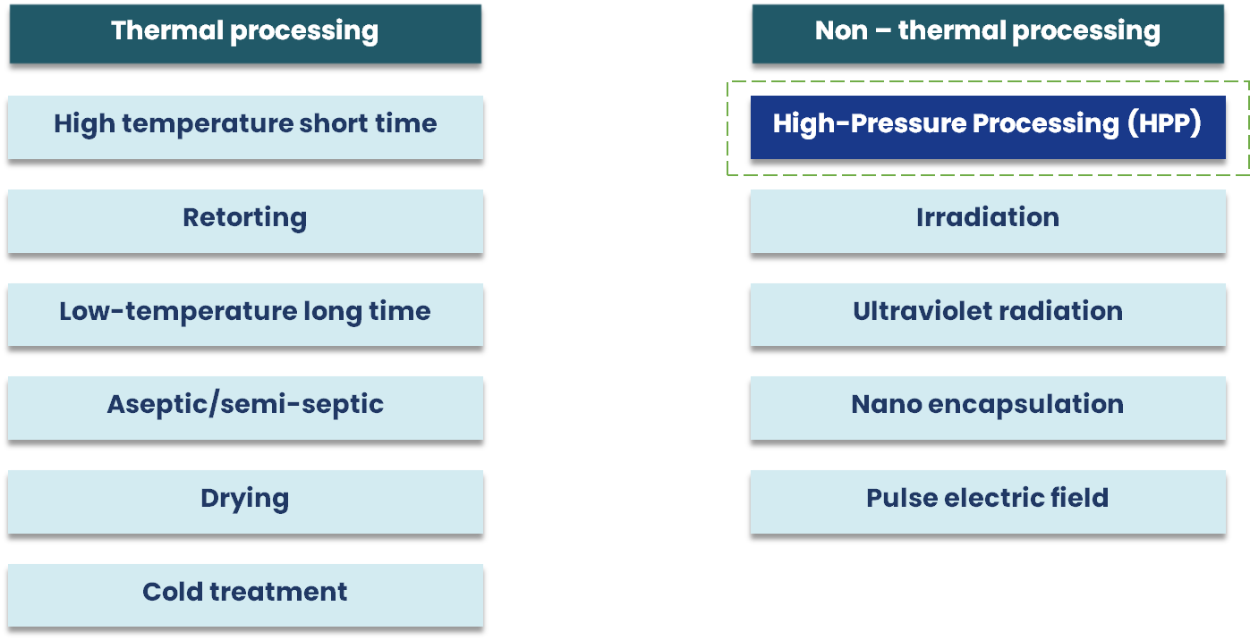 Physical-method-innovations