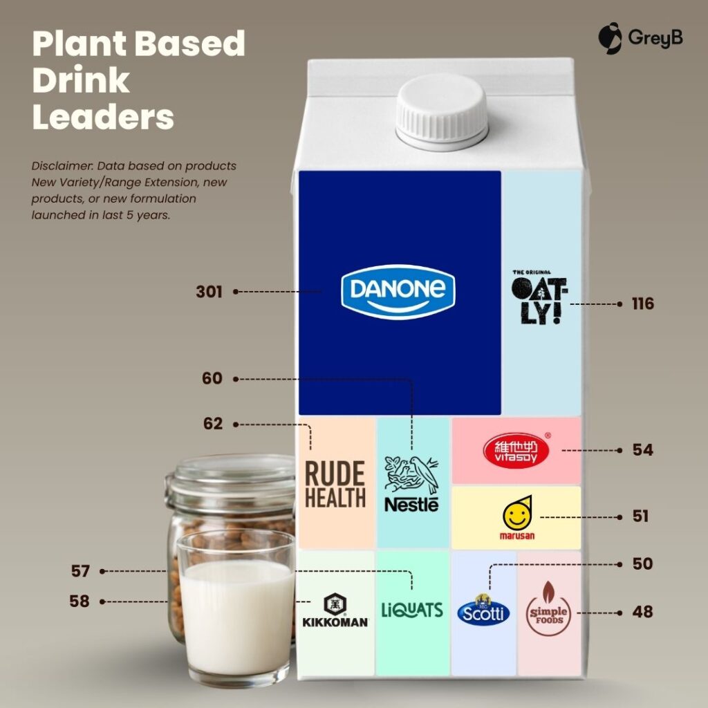 Plant based beverages