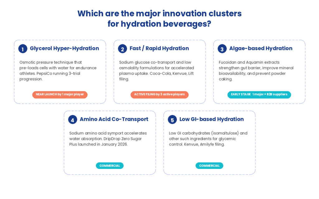 Glycerol hydration beverages